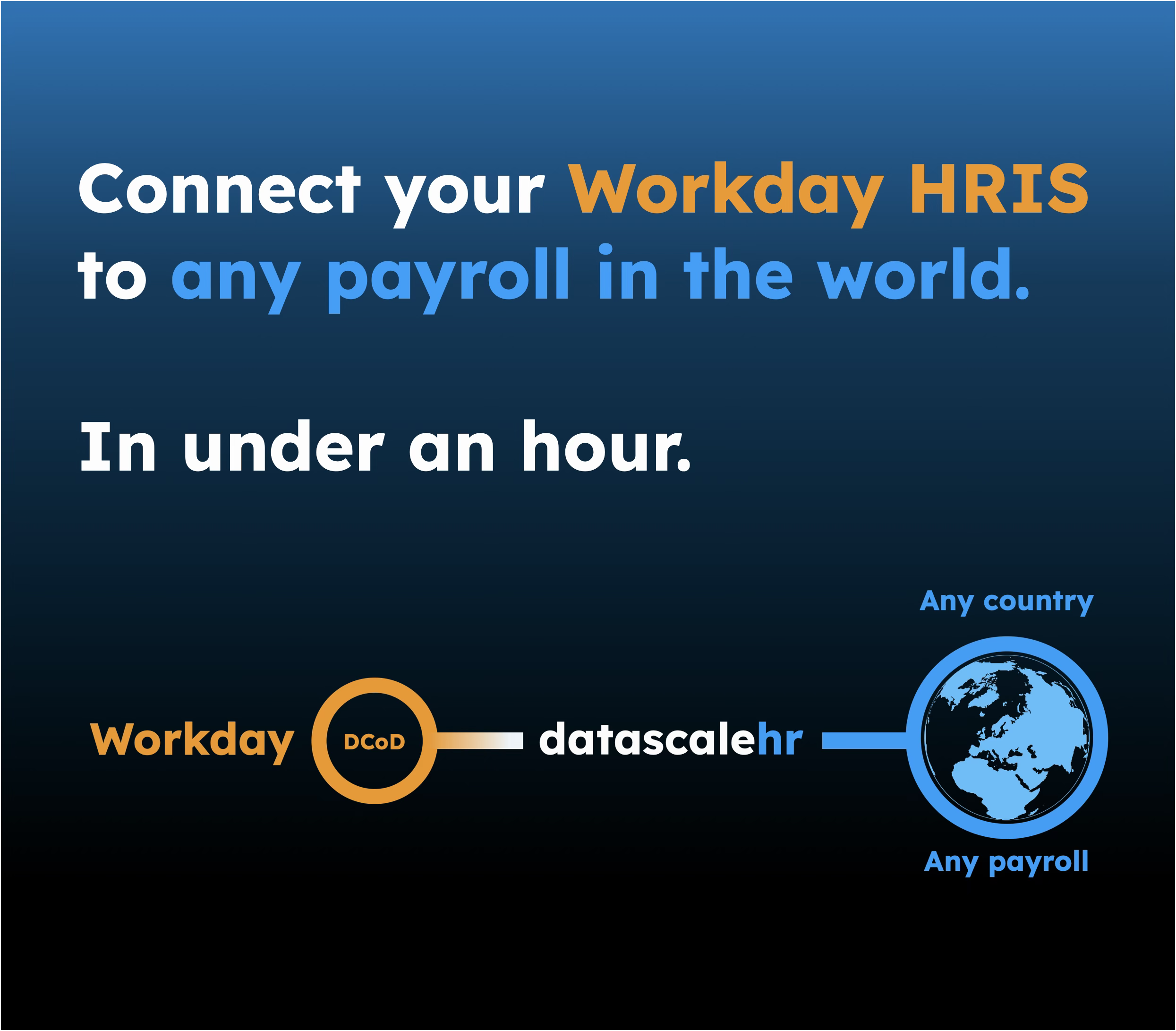 datascalehr now runs natively on Workday Data Changes on Demand (DCoD). Connect your Workday HRIS to any local payroll, any country, in under an hour.